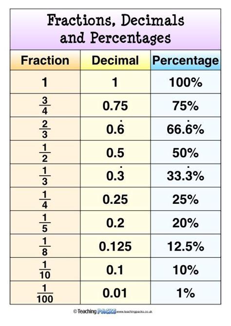 1+9|1/9 as a decimal